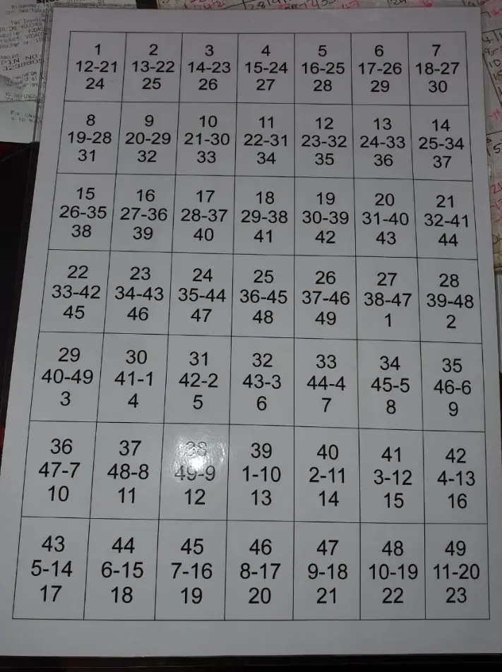 1-12-21-24 Lottery Strategy Chart