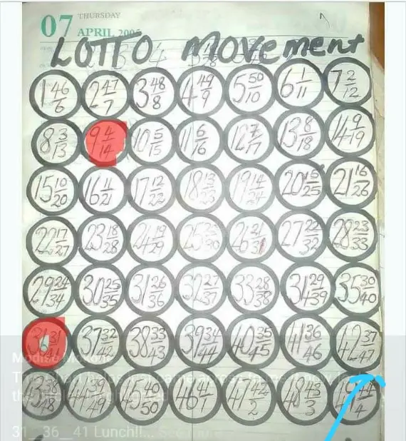 Lotto Movement Chart Lottery Strategy Chart
