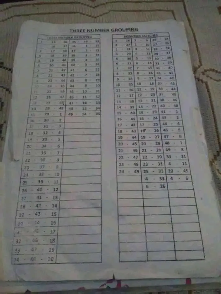 1-5-36 Lottery Number Group Chart